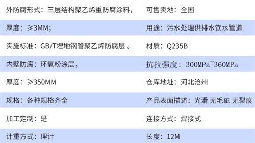 沈阳加强级tpep防腐钢管批发参数指标