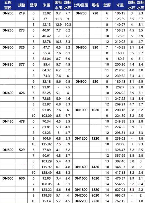 沈阳加强级tpep防腐钢管批发规格尺寸